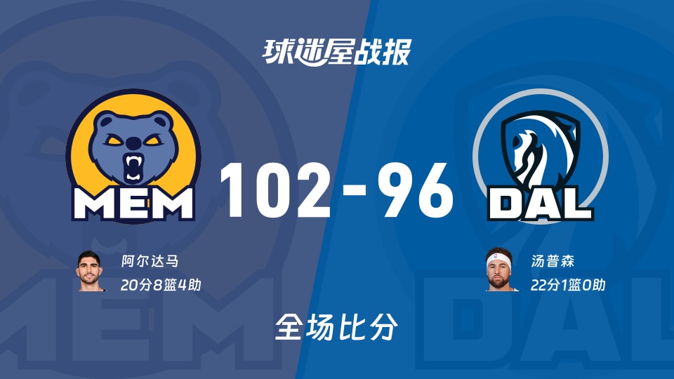 NBA灰熊vs独行侠战报:102-96,阿尔达马20+8+4 NBA灰熊vs独行侠战报:102-96,阿尔达马20+8+4