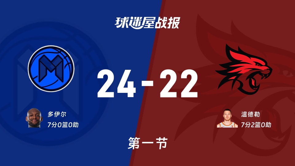 NBL常规赛：墨尔本联首节领先珀斯野猫2分，多伊尔得到7分，温德勒得到7分