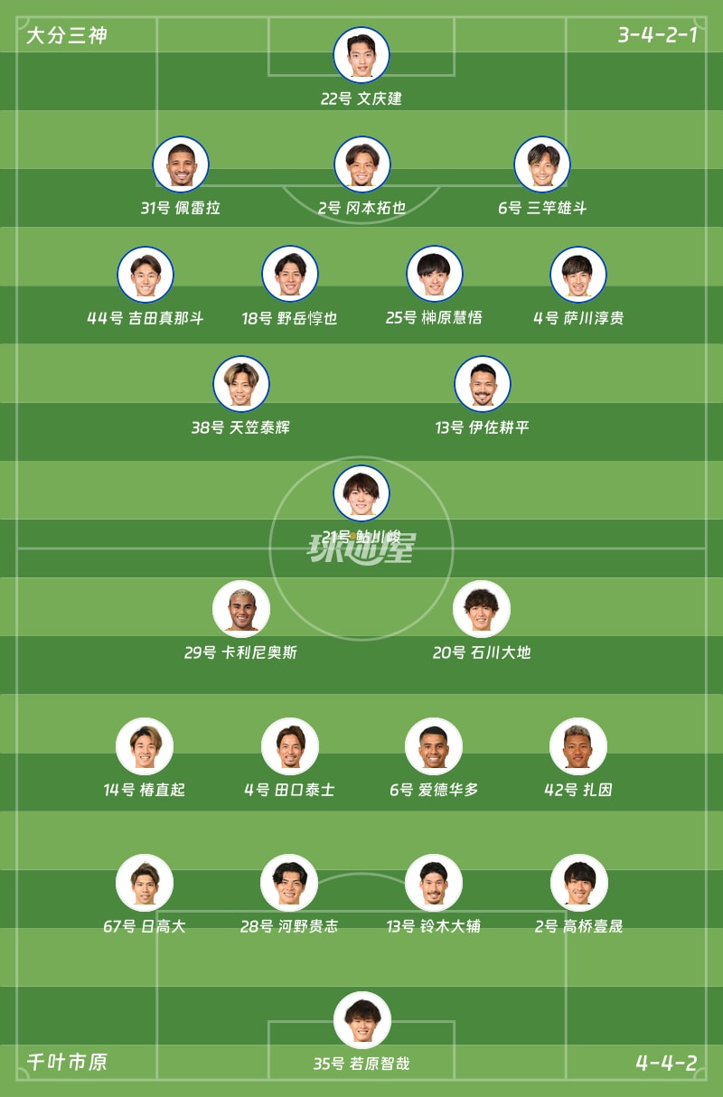 大分三神vs千叶市原首发阵容