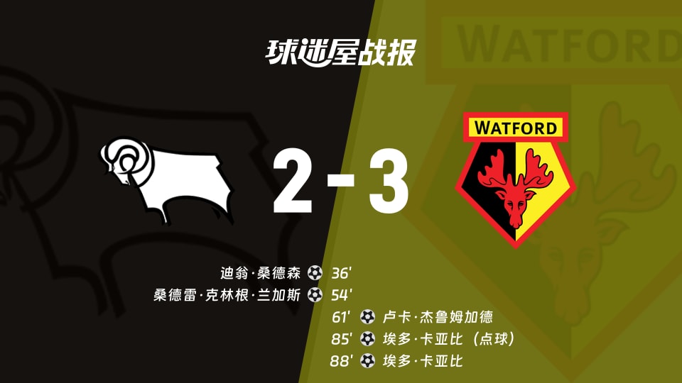 【英冠】德比郡vs沃特福德比赛结果：德比郡(2-3)沃特福德比分战报(2025年11月22日)