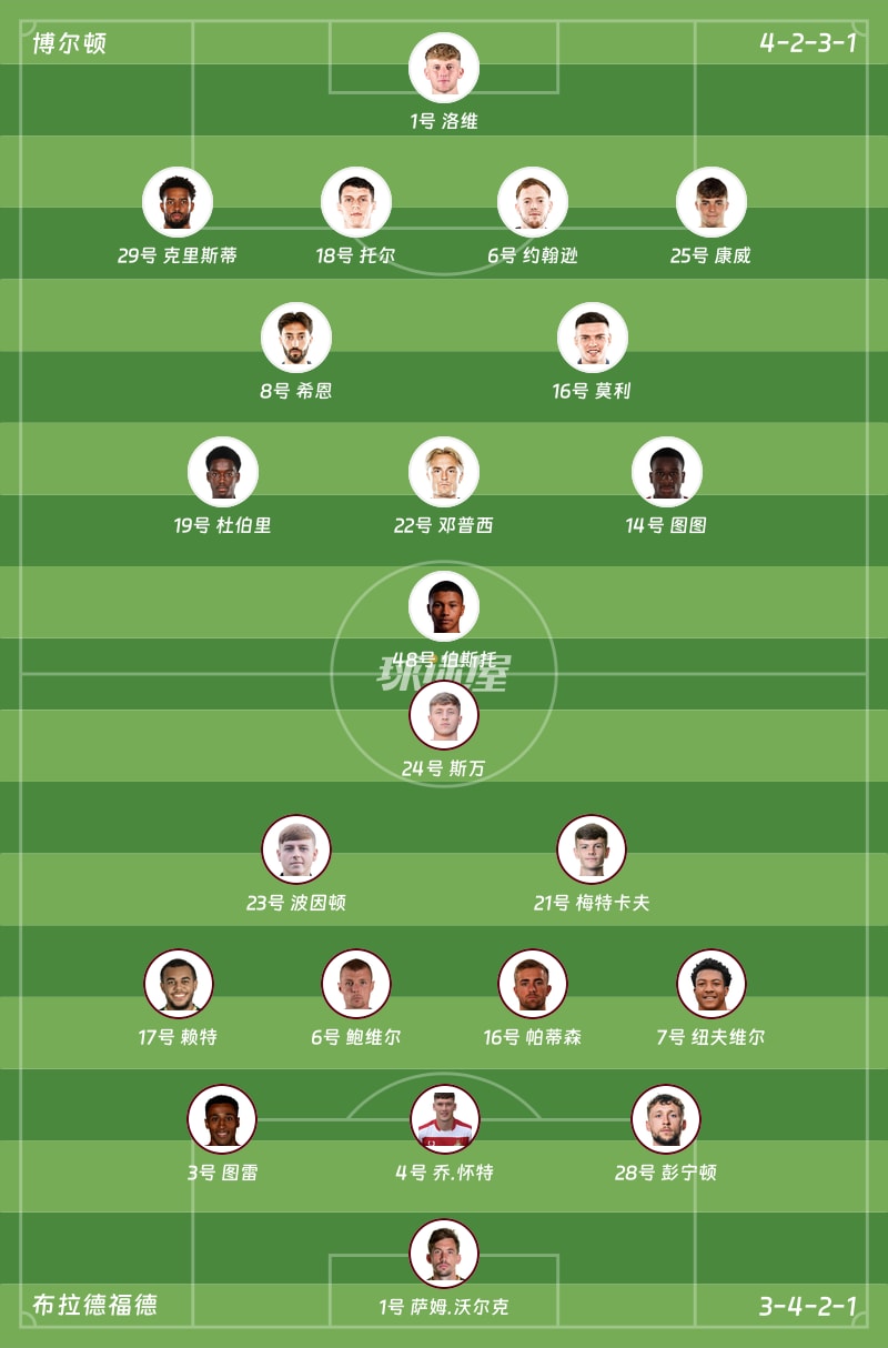 博尔顿vs布拉德福德首发阵容