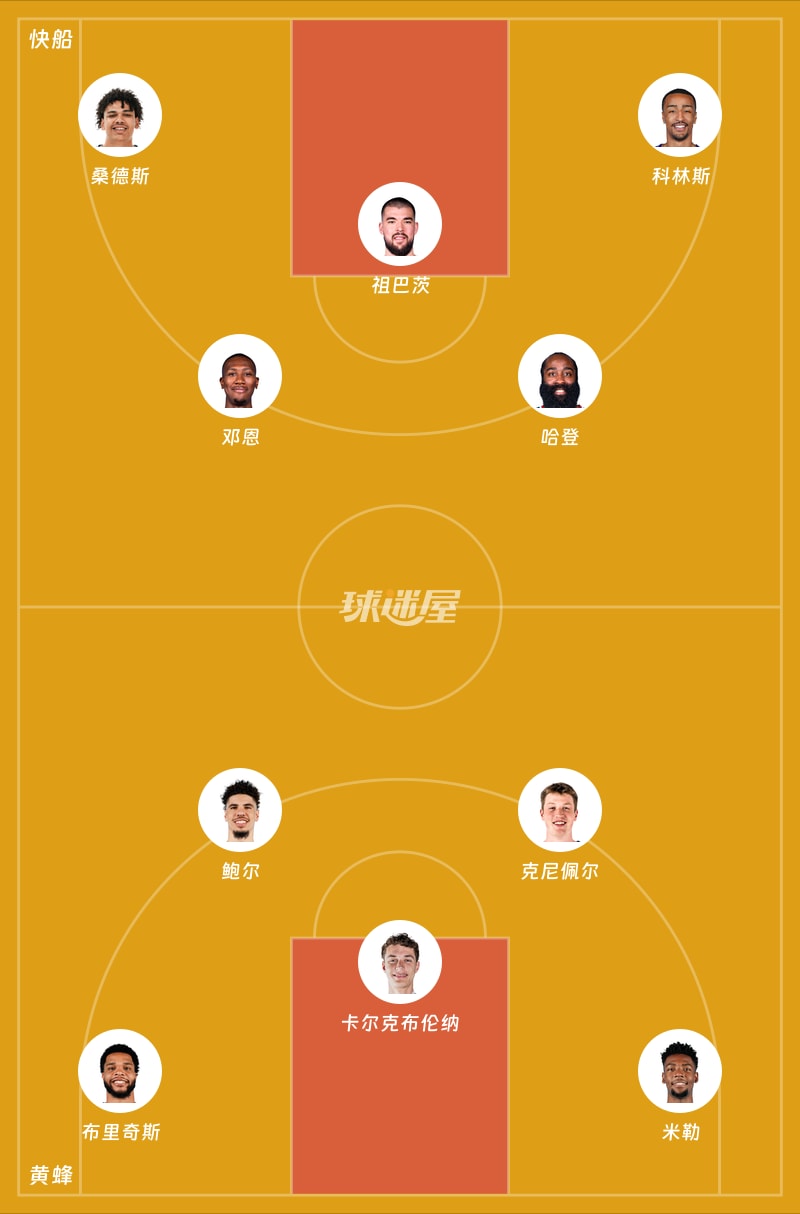 快船vs黄蜂首发阵容