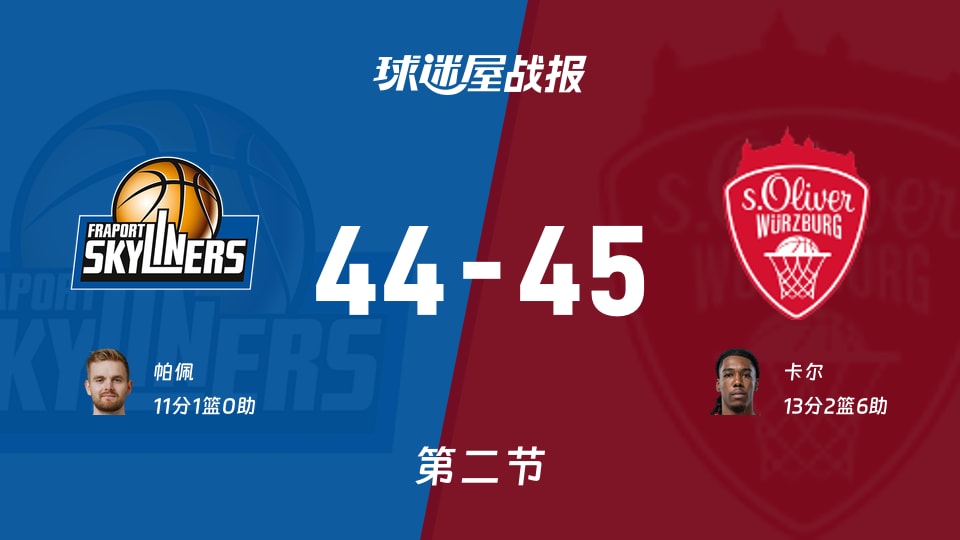 法兰克福vs维尔茨堡奥利弗：第二节完，法兰克福44-45维尔茨堡奥利弗，卡尔得到13分