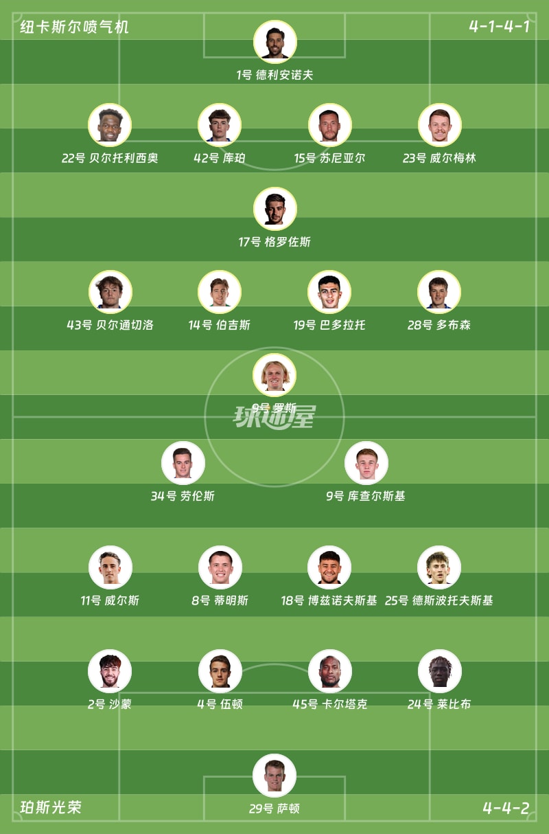 纽卡斯尔喷气机vs珀斯光荣首发阵容