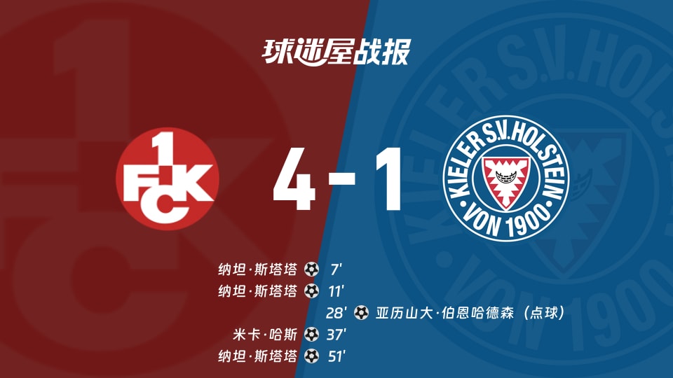 【德乙】凯泽斯劳滕vs荷尔斯泰因比赛结果：凯泽斯劳滕(4-1)荷尔斯泰因比分战报(2025年11月23日)