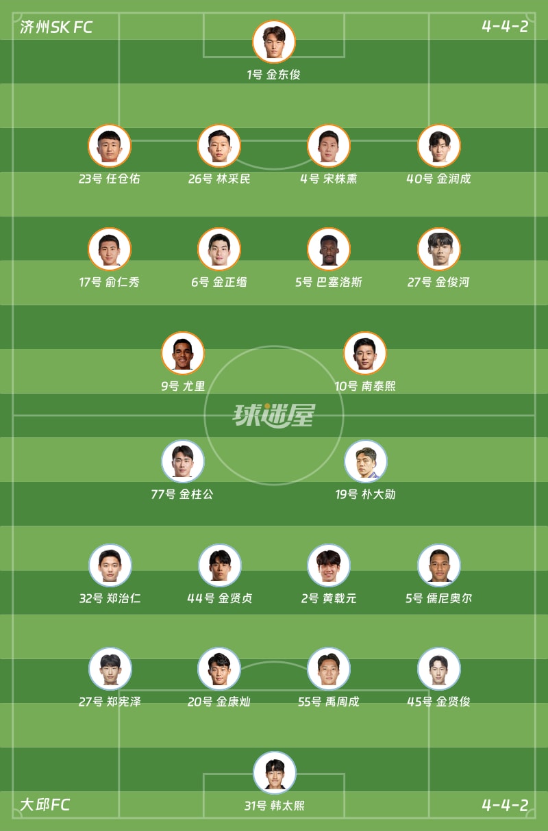 济州SK FCvs大邱FC首发阵容