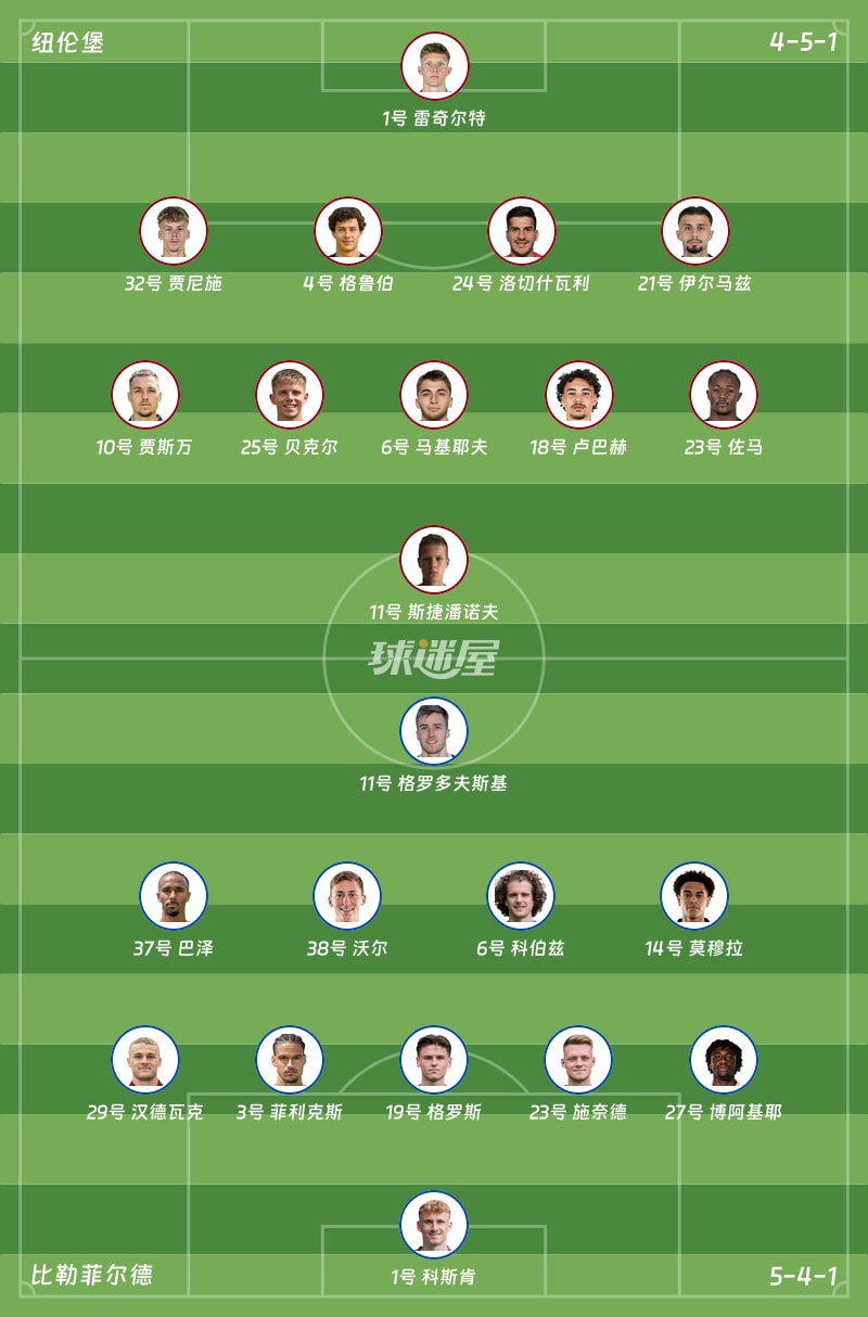 纽伦堡vs比勒菲尔德首发阵容