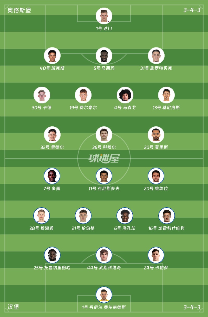 奥格斯堡vs汉堡首发阵容