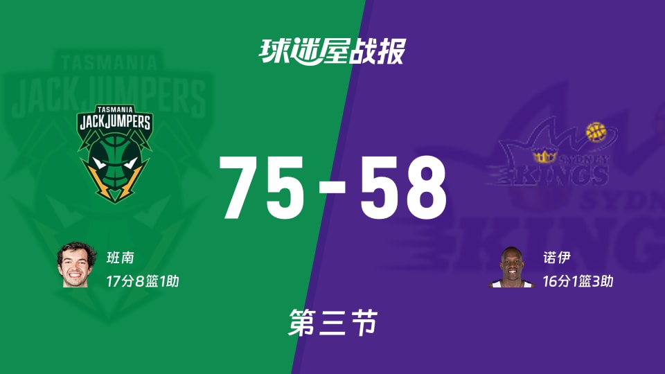 塔斯马尼亚跳伞蚁vs悉尼国王：三节结束，塔斯马尼亚跳伞蚁75-58悉尼国王，班南得到17分
