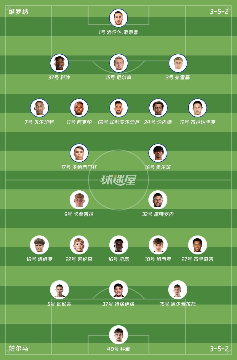 维罗纳vs帕尔马首发阵容
