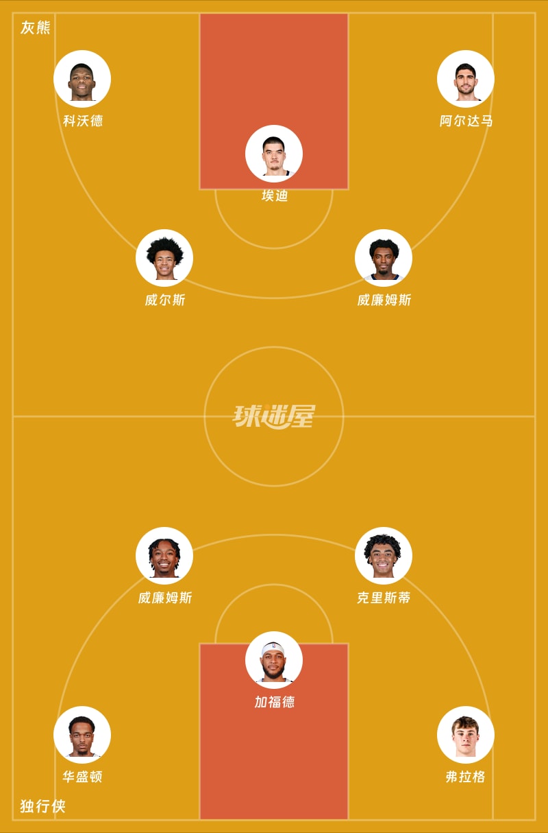 灰熊vs独行侠首发阵容