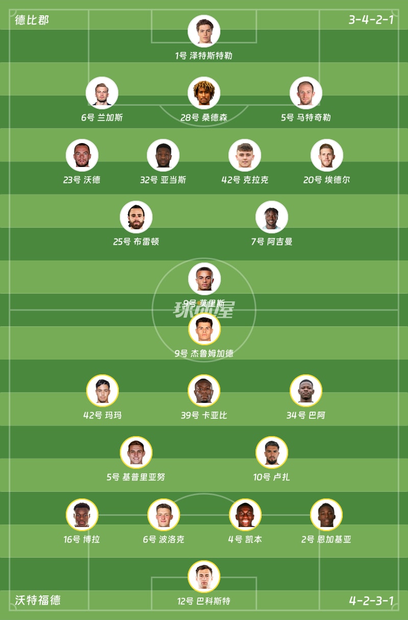 德比郡vs沃特福德首发阵容