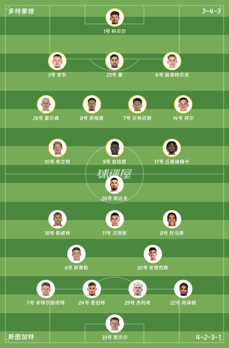 多特蒙德vs斯图加特首发阵容