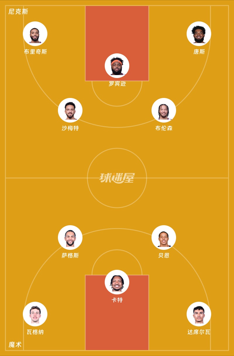 尼克斯vs魔术首发阵容