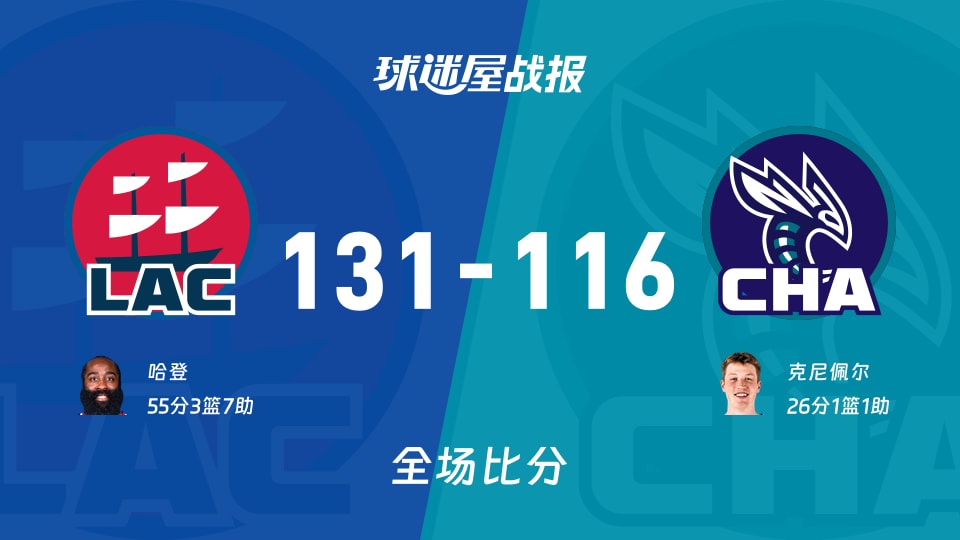 NBA常规赛：快船以131-116战胜黄蜂，哈登55+3+7
