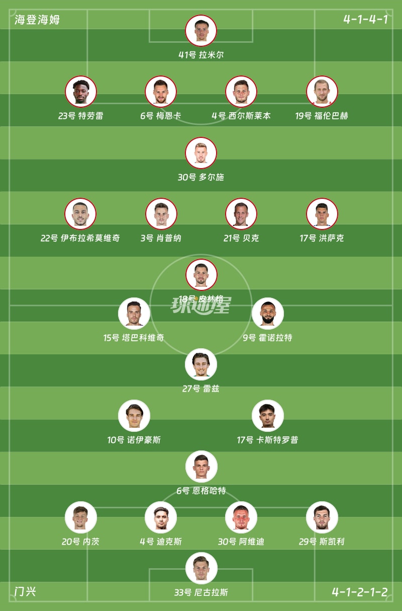 海登海姆vs门兴首发阵容