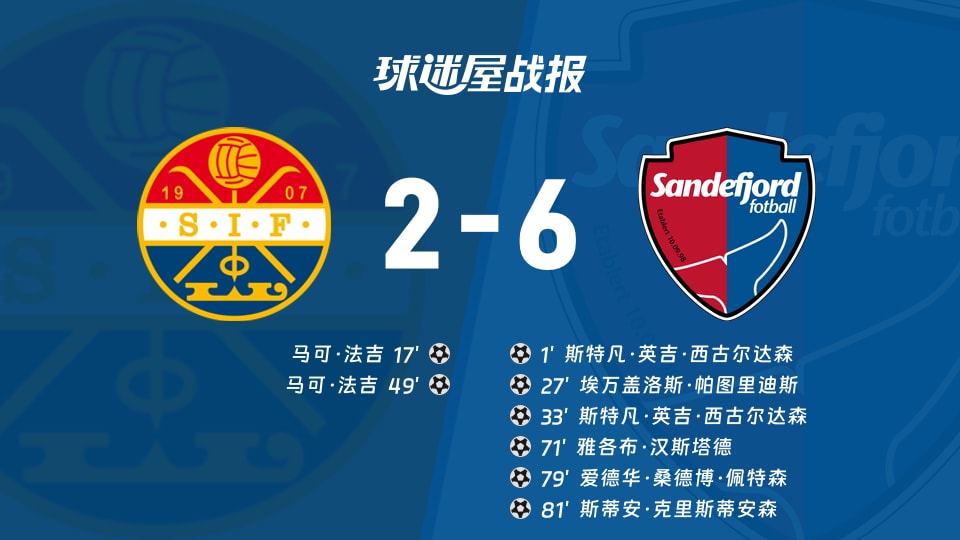 【挪超】斯托姆加斯特vs桑德菲杰比赛结果：斯托姆加斯特(2-6)桑德菲杰比分战报(2025年11月23日)