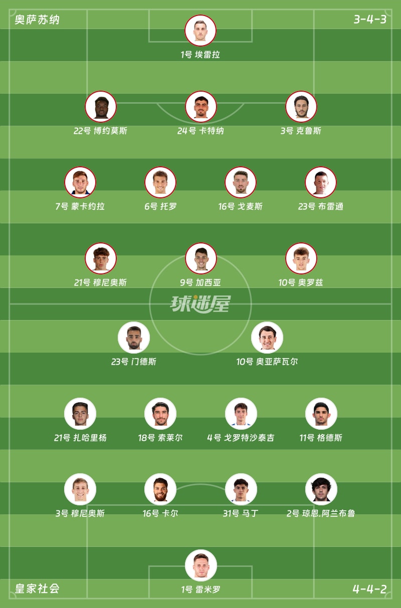 奥萨苏纳vs皇家社会首发阵容