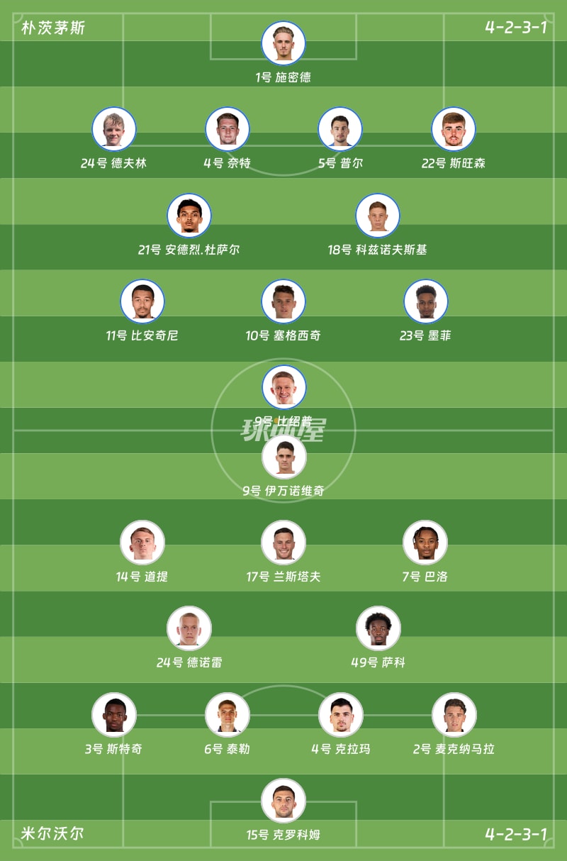 朴茨茅斯vs米尔沃尔首发阵容