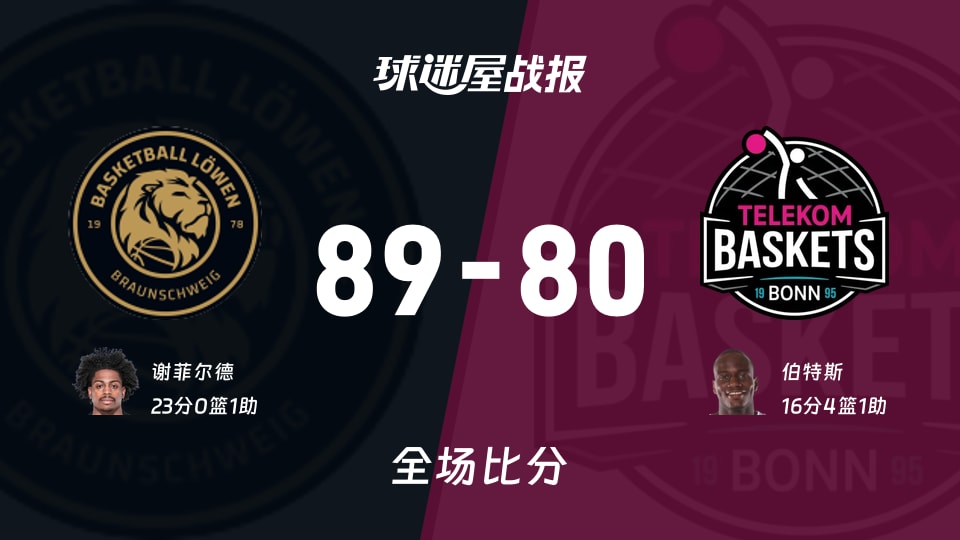 德篮甲常规赛：布伦瑞克以89-80战胜特力康，谢菲尔德23+1
