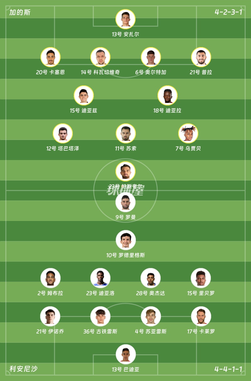 加的斯vs利安尼沙首发阵容
