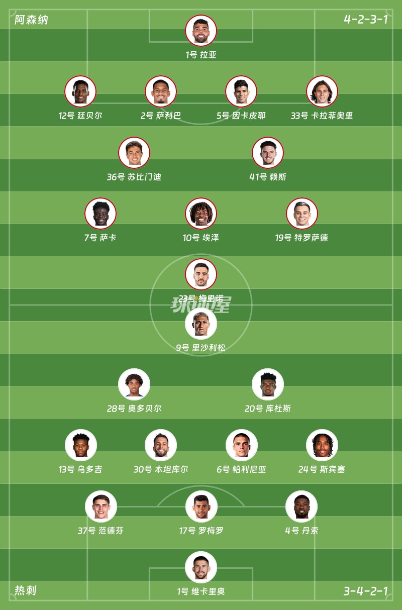 阿森纳vs热刺首发阵容