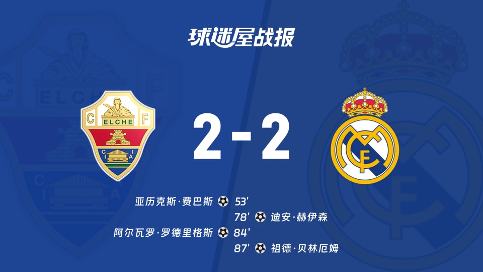 【西甲】埃尔切vs皇马比赛结果:埃尔切(2-2)皇马比分战报(2025年11月24日)