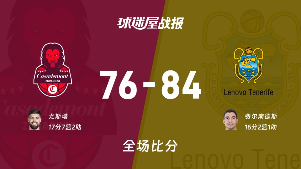 西篮甲常规赛:费尔南德斯16+2+1,特内里费以84-76战胜萨拉戈萨