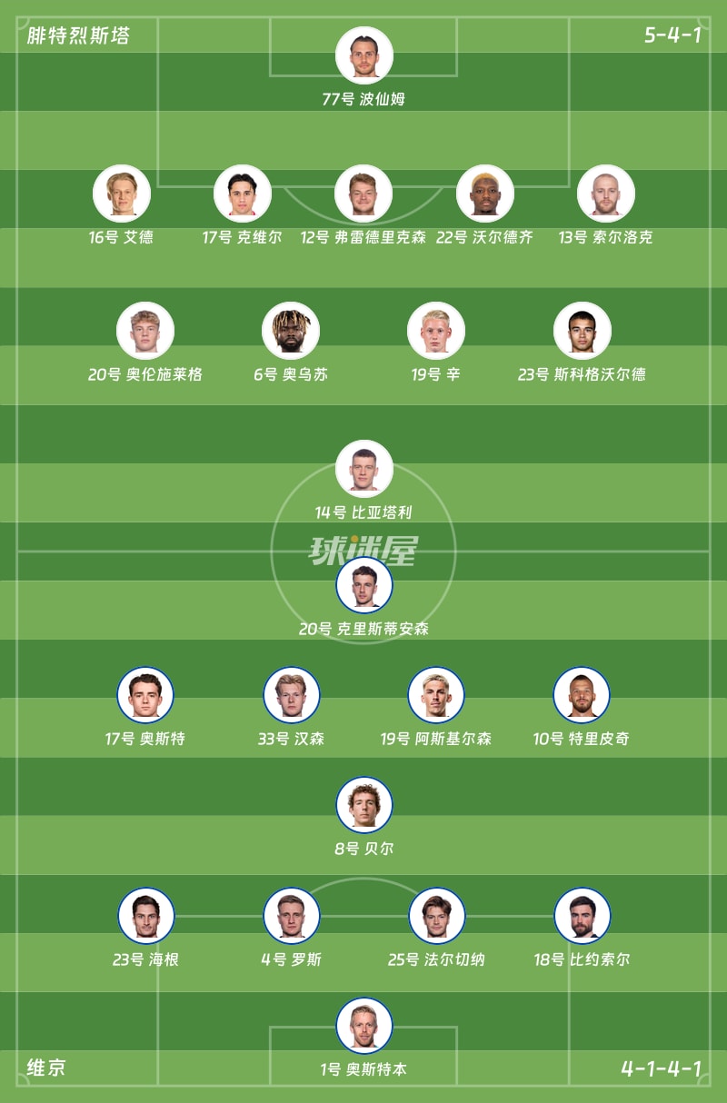 腓特烈斯塔vs维京首发阵容