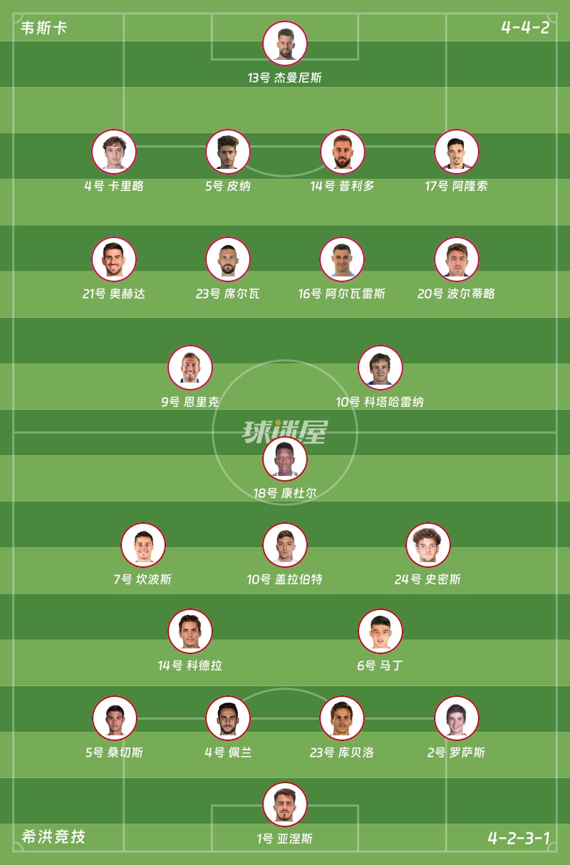 韦斯卡vs希洪竞技首发阵容