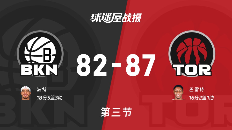 NBA常规赛：第三节完，猛龙以87-82领先篮网，巴雷特16+2+1
