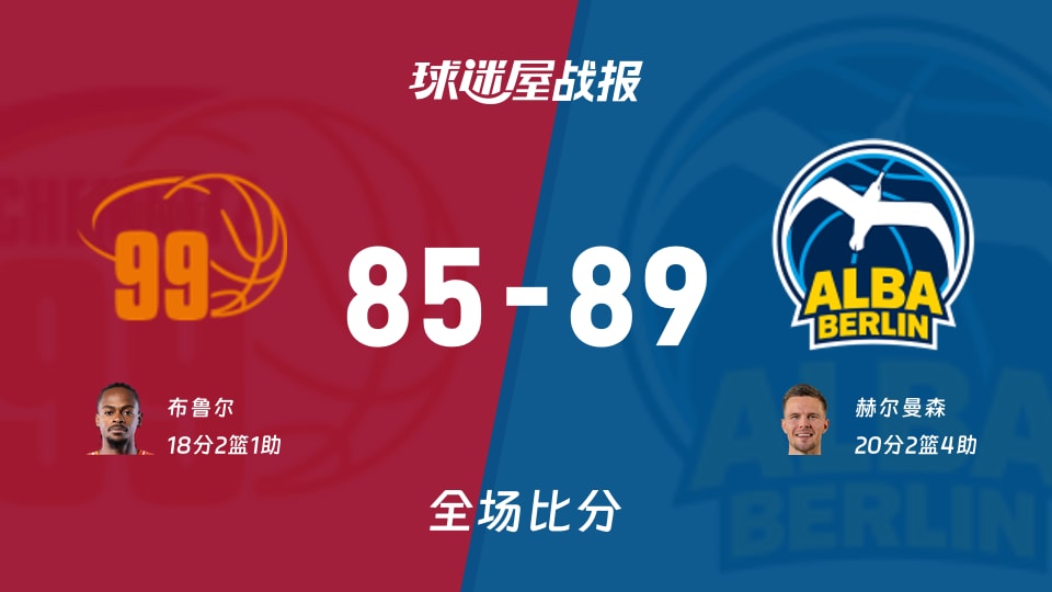 德篮甲常规赛:赫尔曼森20+2+4,ALBA柏林以89-85战胜开姆尼茨