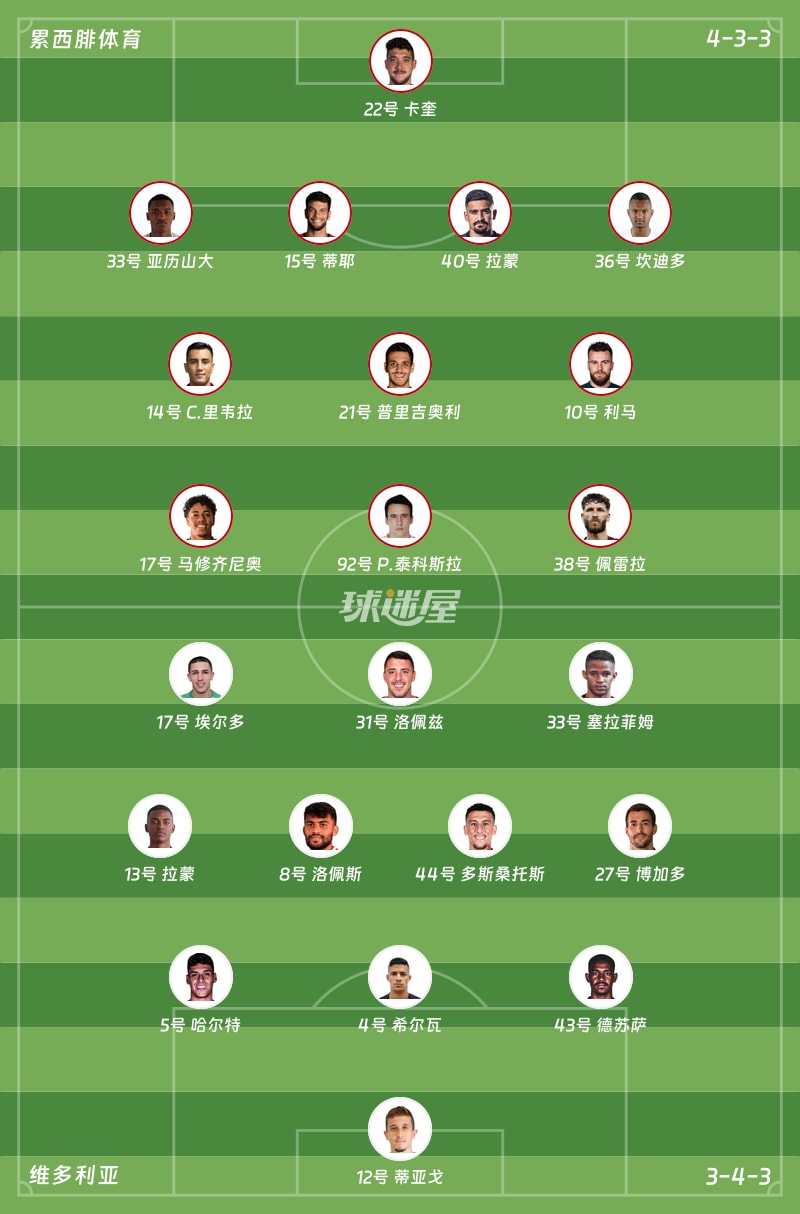 累西腓体育vs维多利亚首发阵容