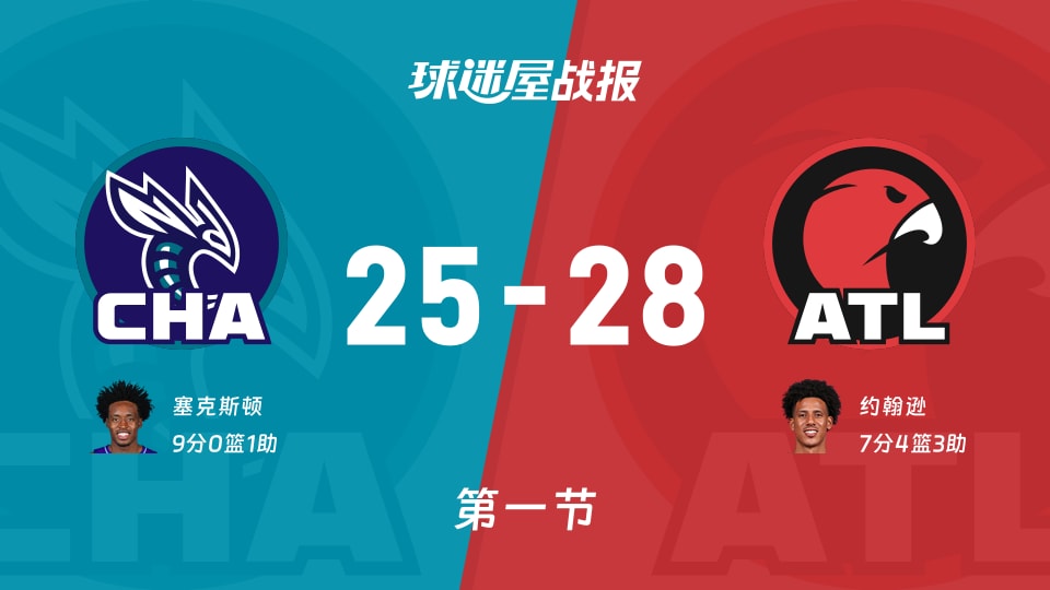 黄蜂vs老鹰：第一节完，黄蜂25-28老鹰，塞克斯顿得到9分