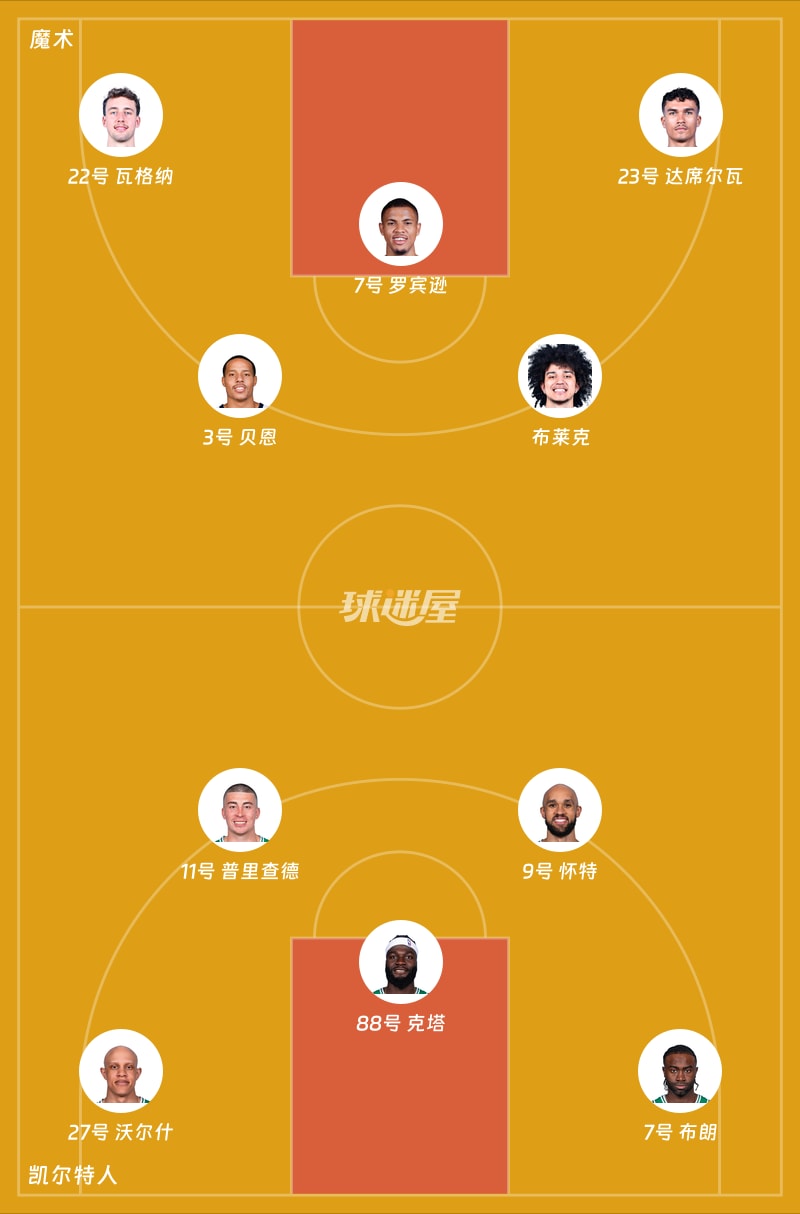魔术vs凯尔特人首发阵容