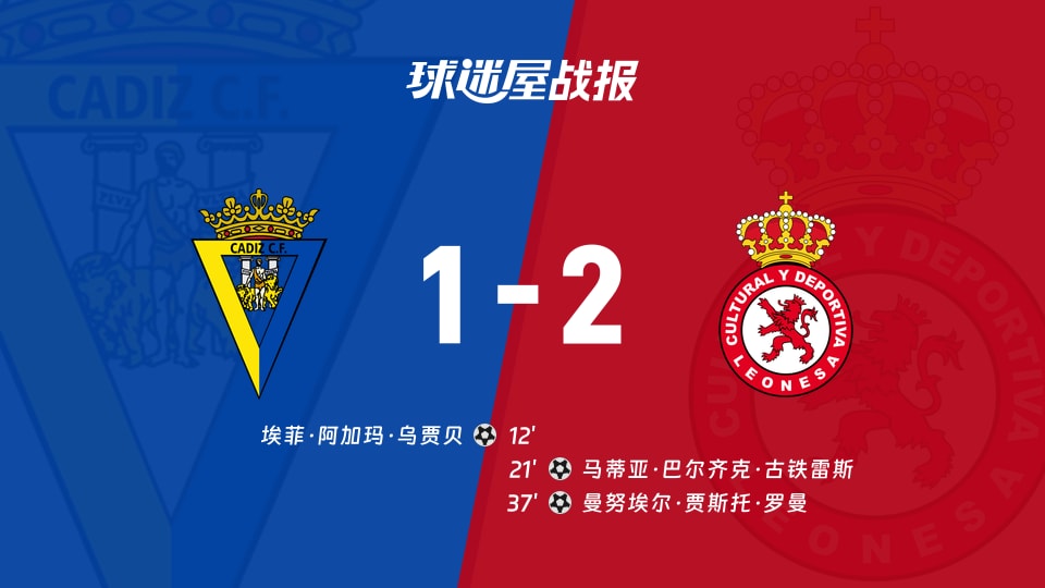 【西乙】加的斯vs利安尼沙比赛结果：加的斯(1-2)利安尼沙比分战报(2025年11月23日)