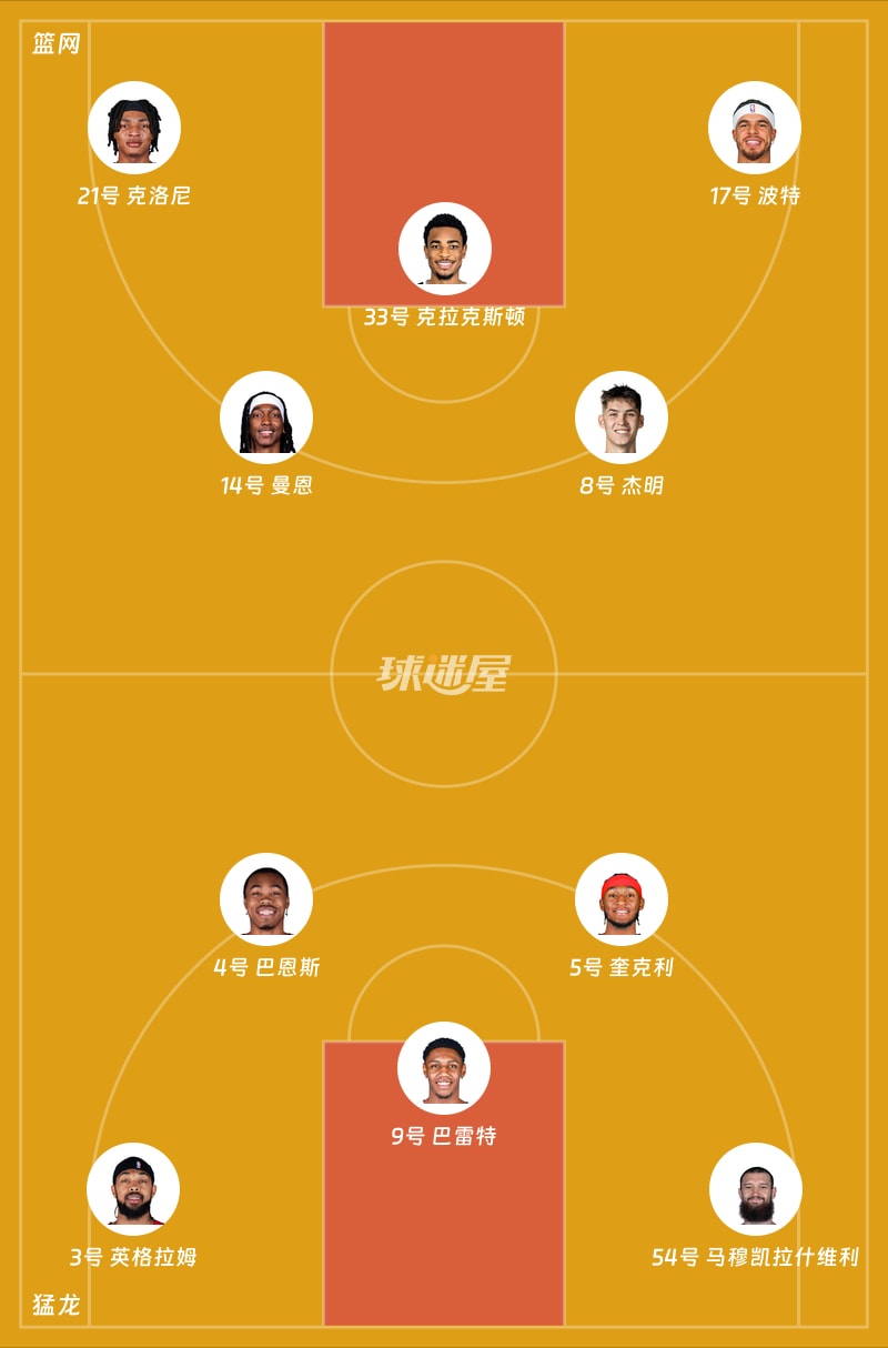 篮网vs猛龙首发阵容