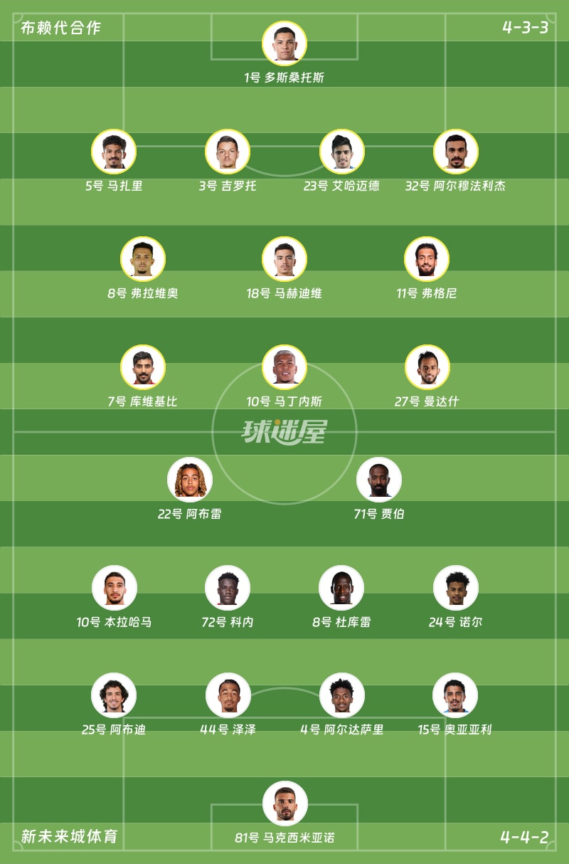 布赖代合作vs新未来城体育首发阵容