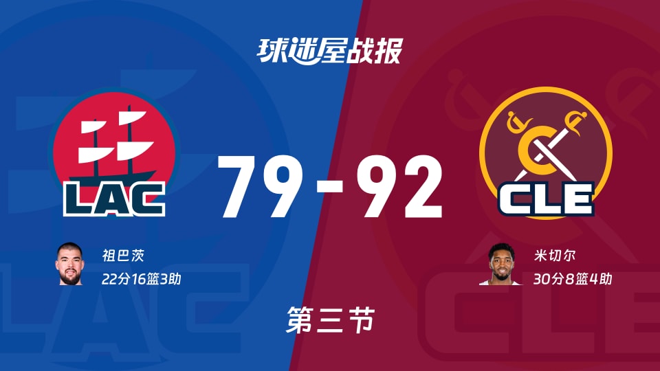NBA常规赛：第三节完，骑士以92-79领先快船，米切尔30+8+4