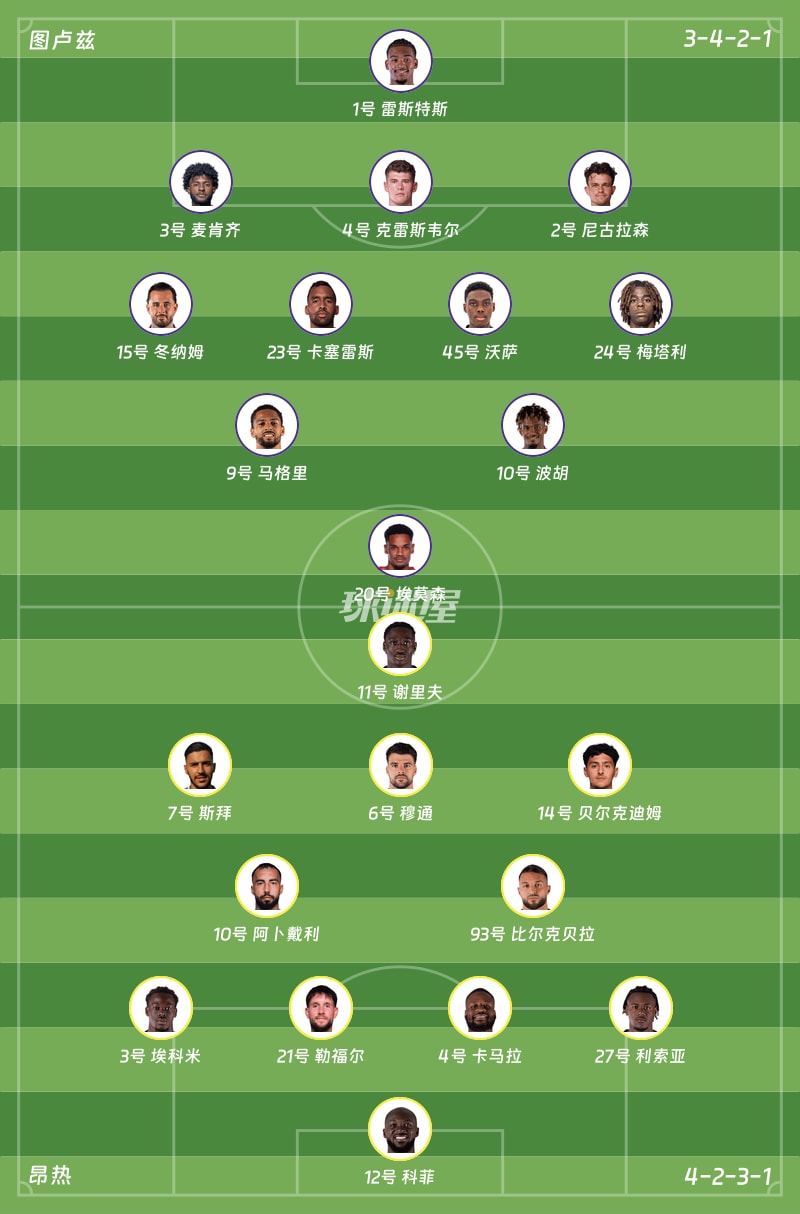 图卢兹vs昂热首发阵容