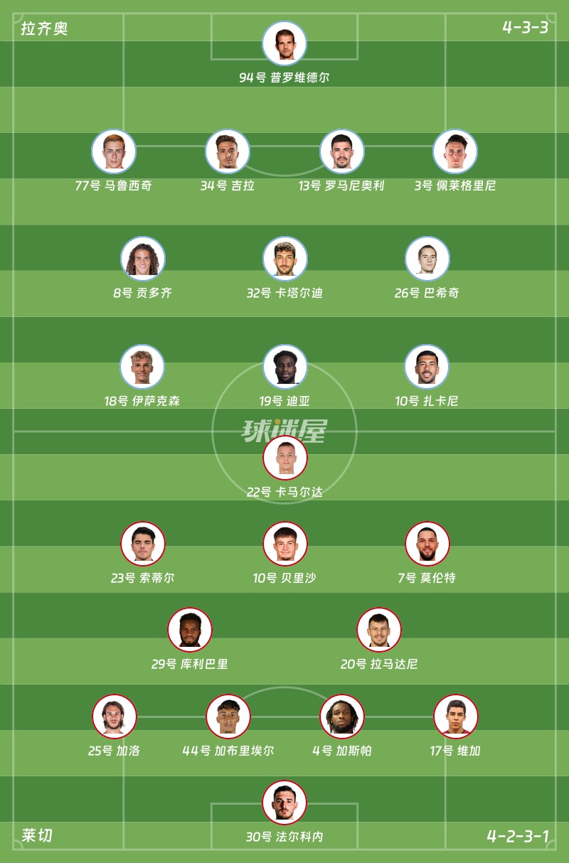 拉齐奥vs莱切首发阵容
