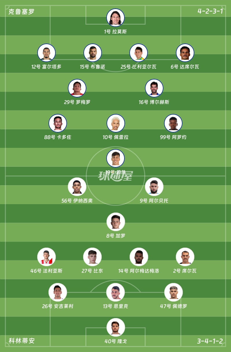 克鲁塞罗vs科林蒂安首发阵容