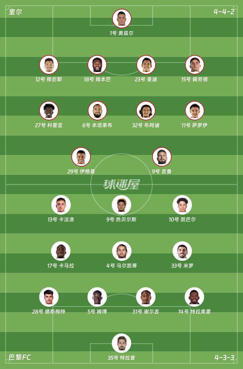 里尔vs巴黎FC首发阵容