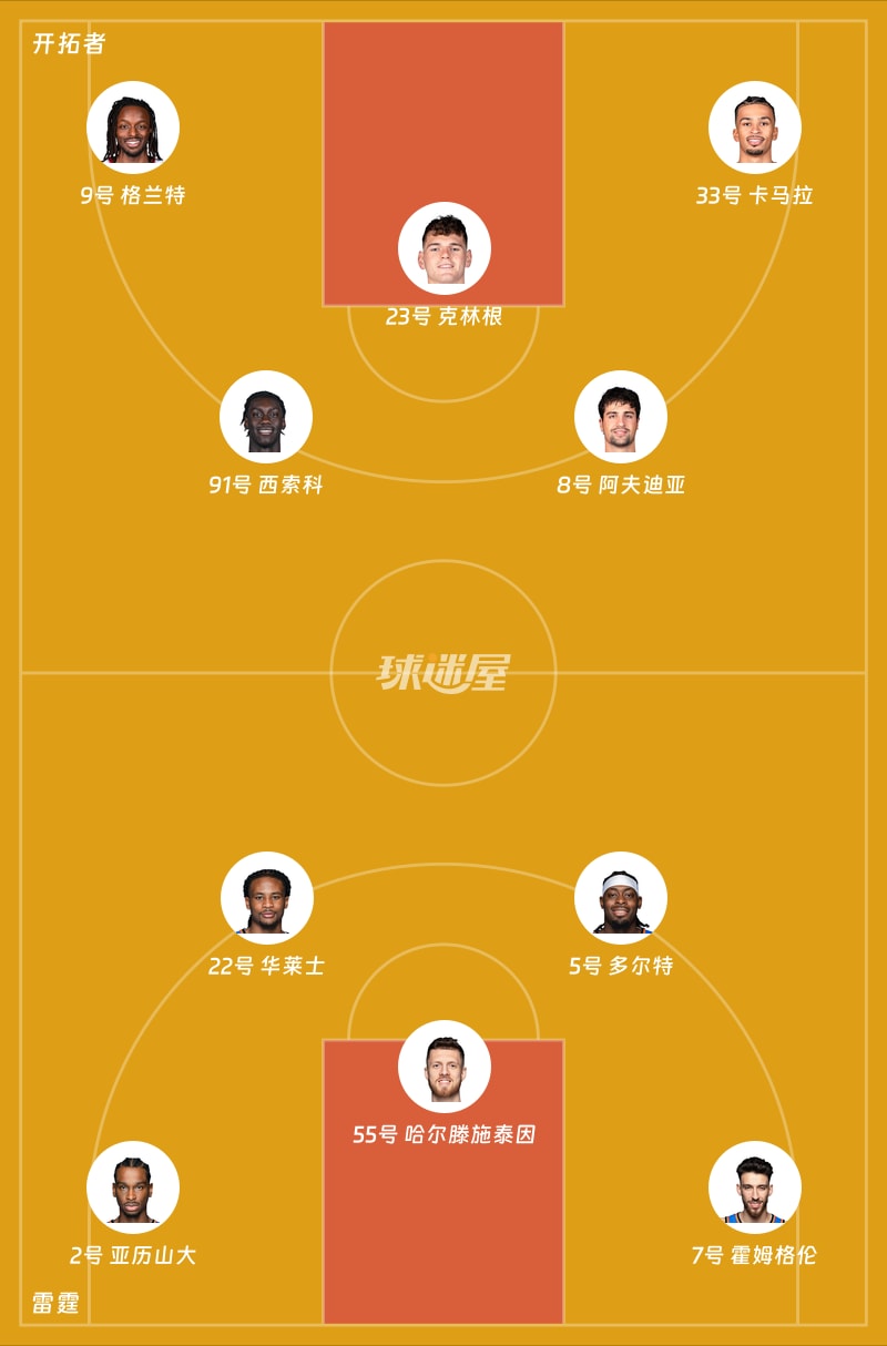 开拓者vs雷霆首发阵容