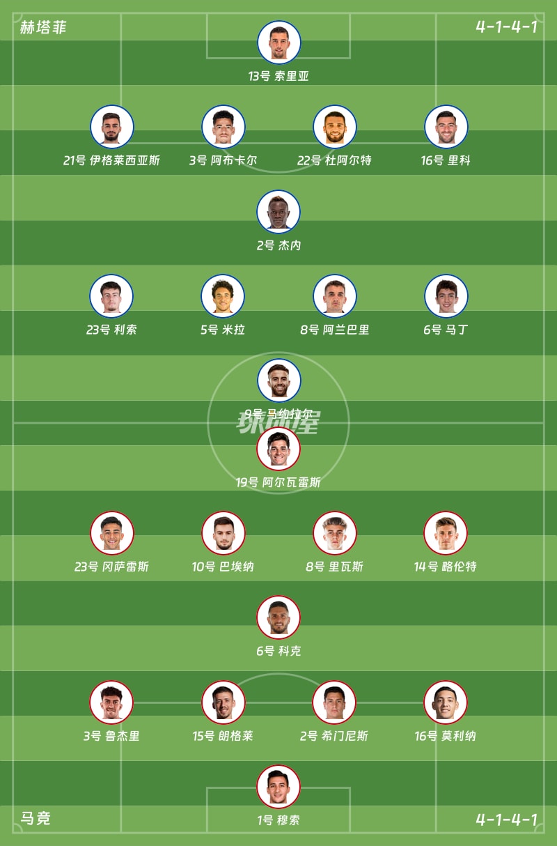赫塔菲vs马竞首发阵容