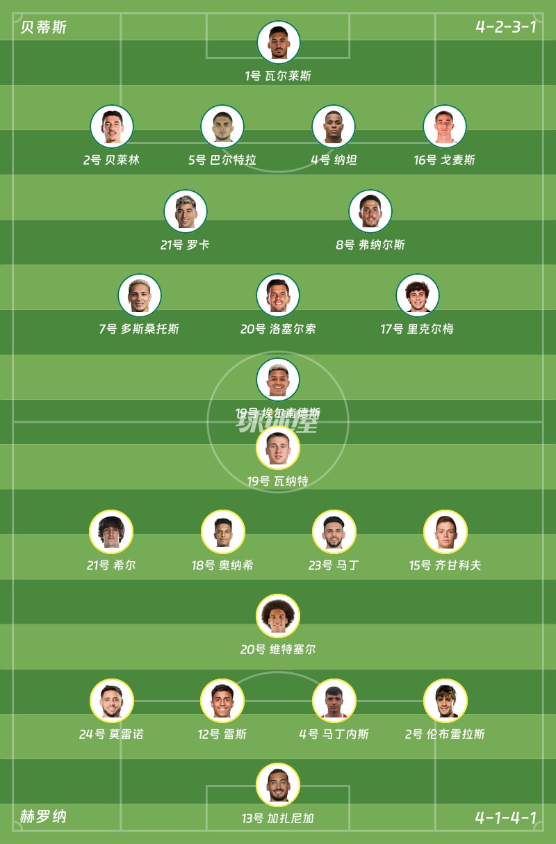 贝蒂斯vs赫罗纳首发阵容