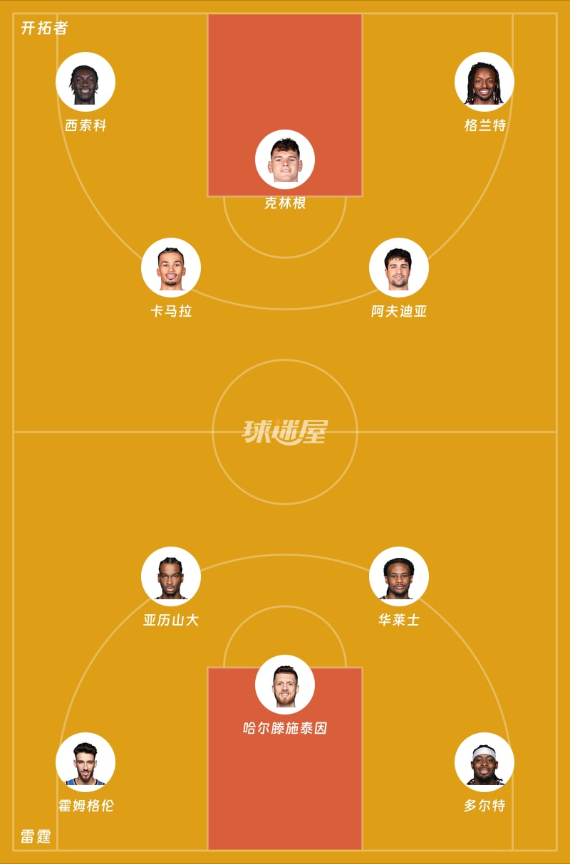 开拓者vs雷霆首发阵容
