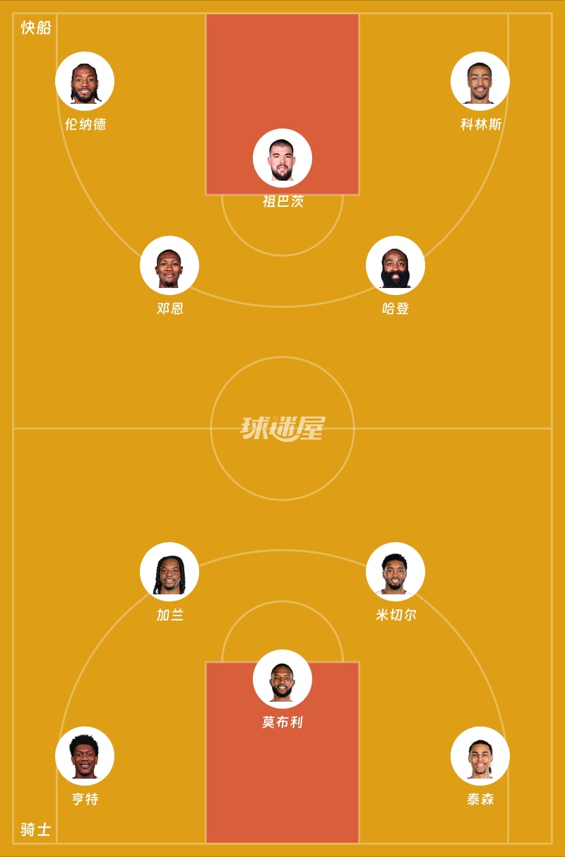 快船vs骑士首发阵容