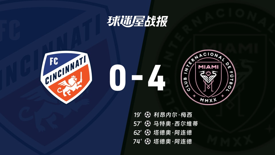 【美职业】辛辛那提FCvs迈阿密国际比赛结果：辛辛那提FC(0-4)迈阿密国际比分战报(2025年11月24日)