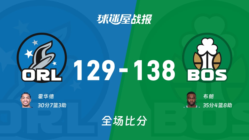 NBA魔术vs凯尔特人战报:129-138,布朗35+4+8